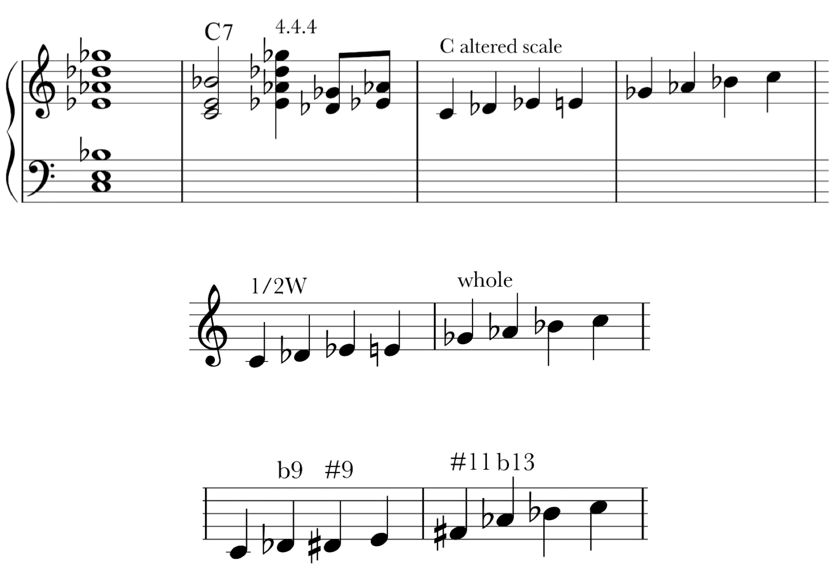 A New Approach To Jazz Scales Jazz For Piano