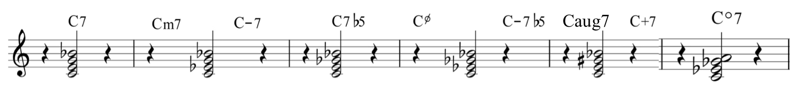 jazz chord symbols chart b flat chord piano right hand