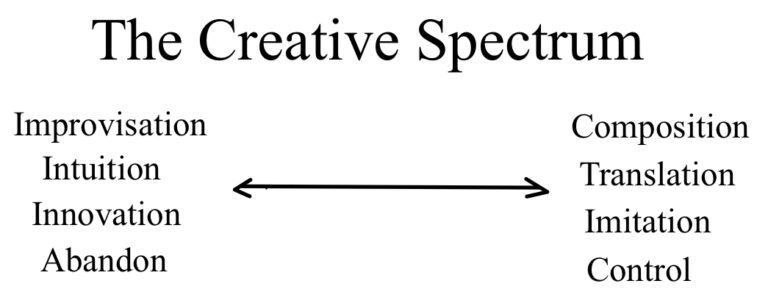 Creative Spectrum