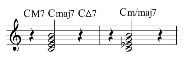 jazz chord symbols chart b flat chord piano right hand on music
