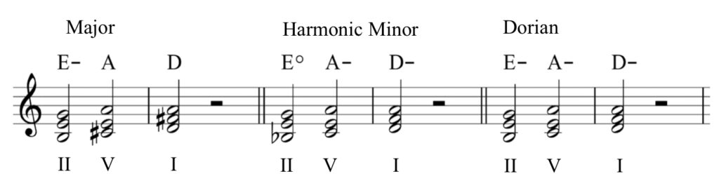 Dorian Mode