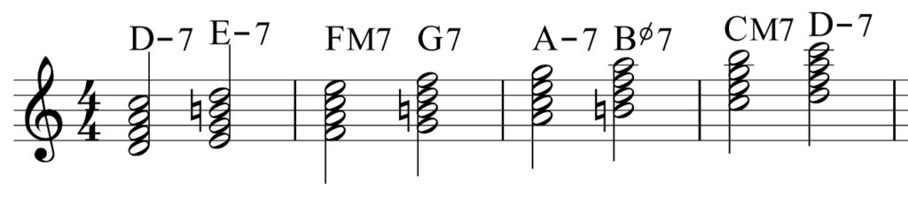 Dorian Mode