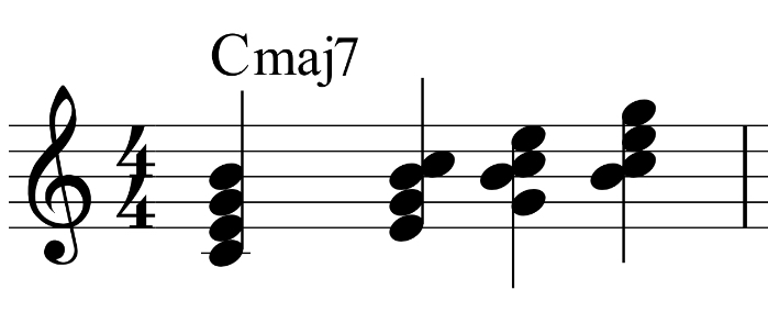 jazz chord piano chart