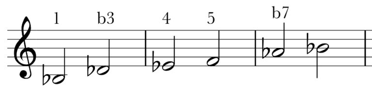 Minor pentatonic