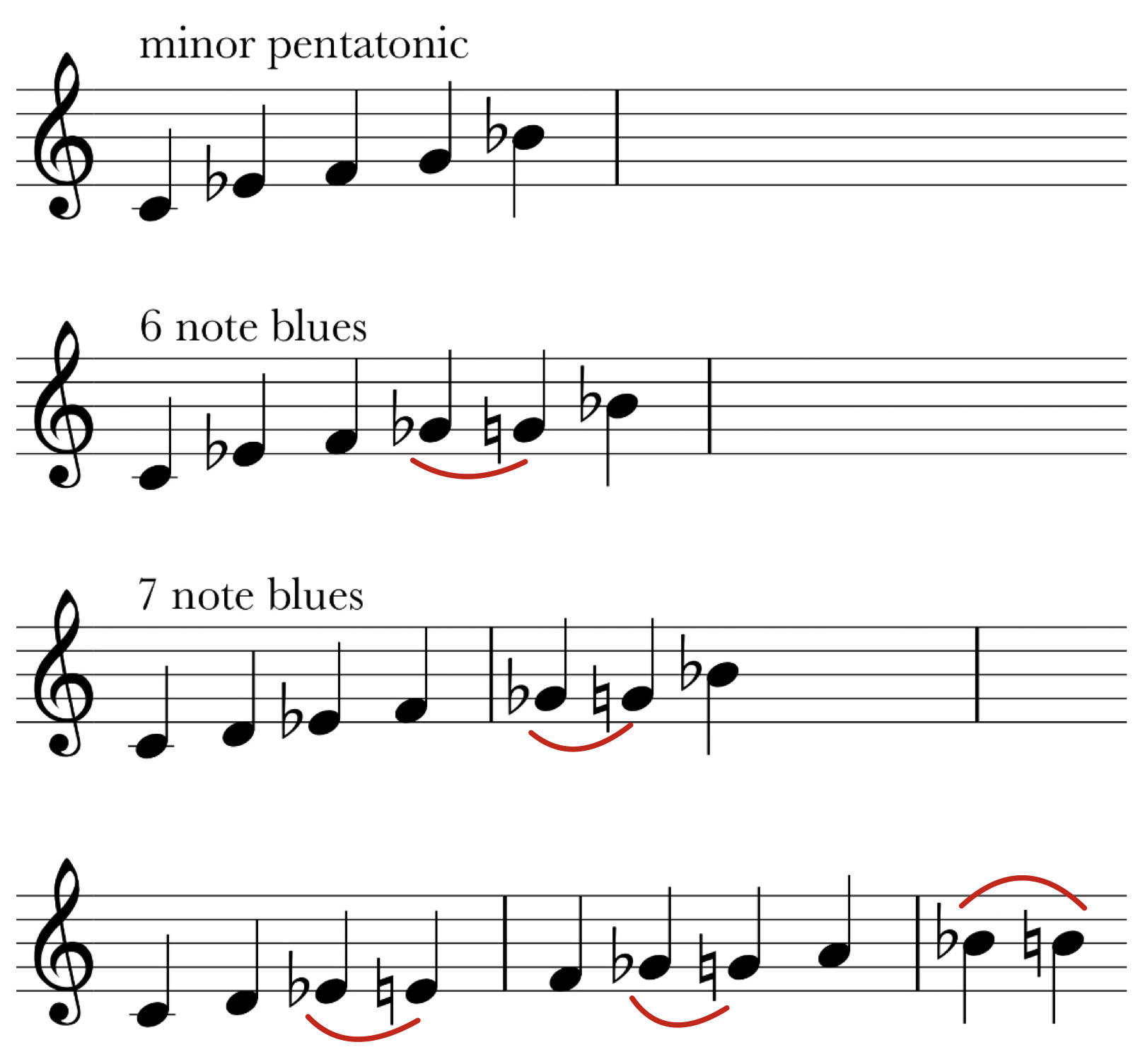 A New Approach To Jazz Scales | Jazz For Piano