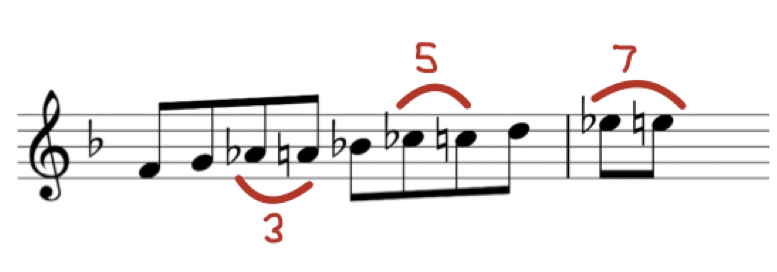 Blues scale