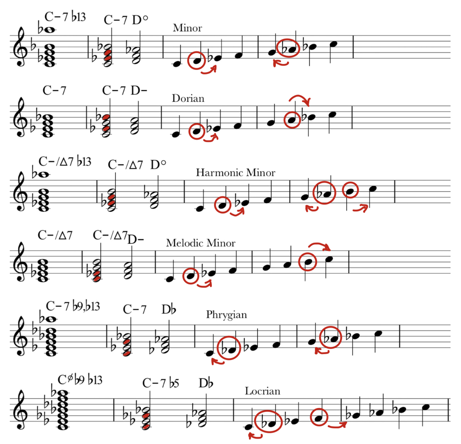 Interpreting Jazz Scales Part 2 | Jazz For Piano