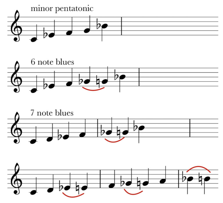 Blues Scales