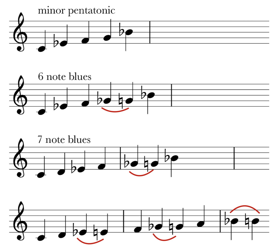 Interpreting Jazz Scales Part 2 | Jazz For Piano