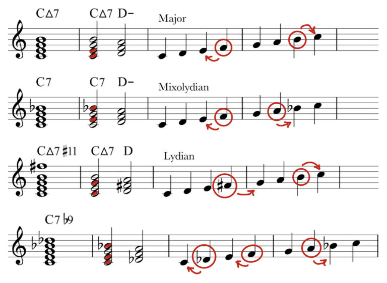 piano scale chart jazz scales Étude le serveur lune accord piano jazz ...