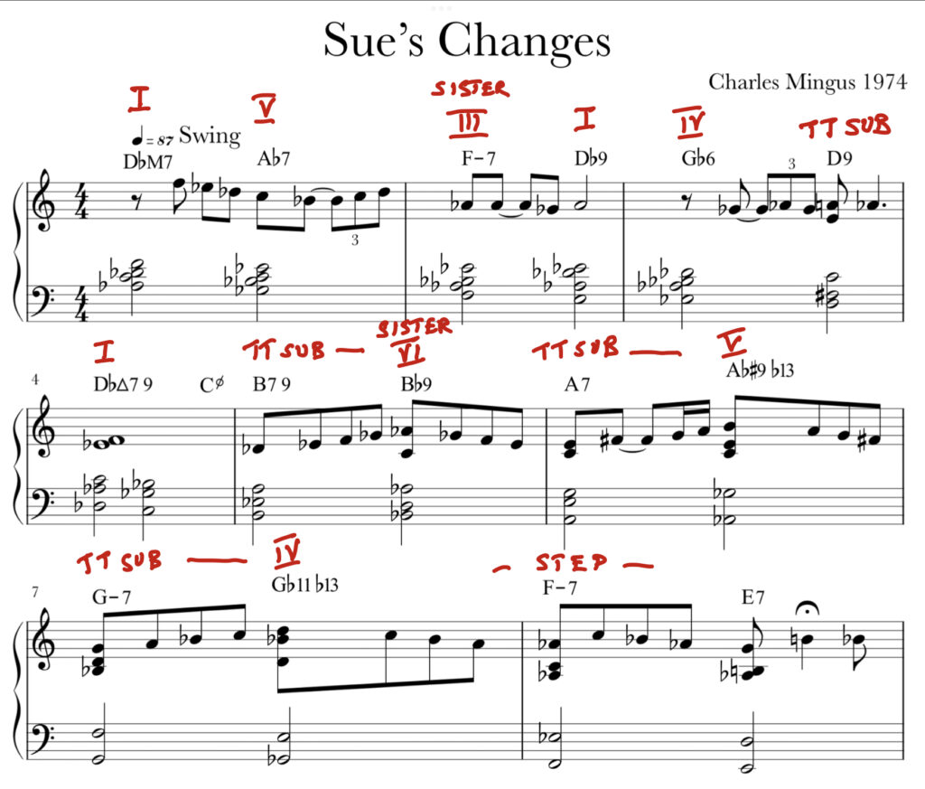 Sue’s Changes